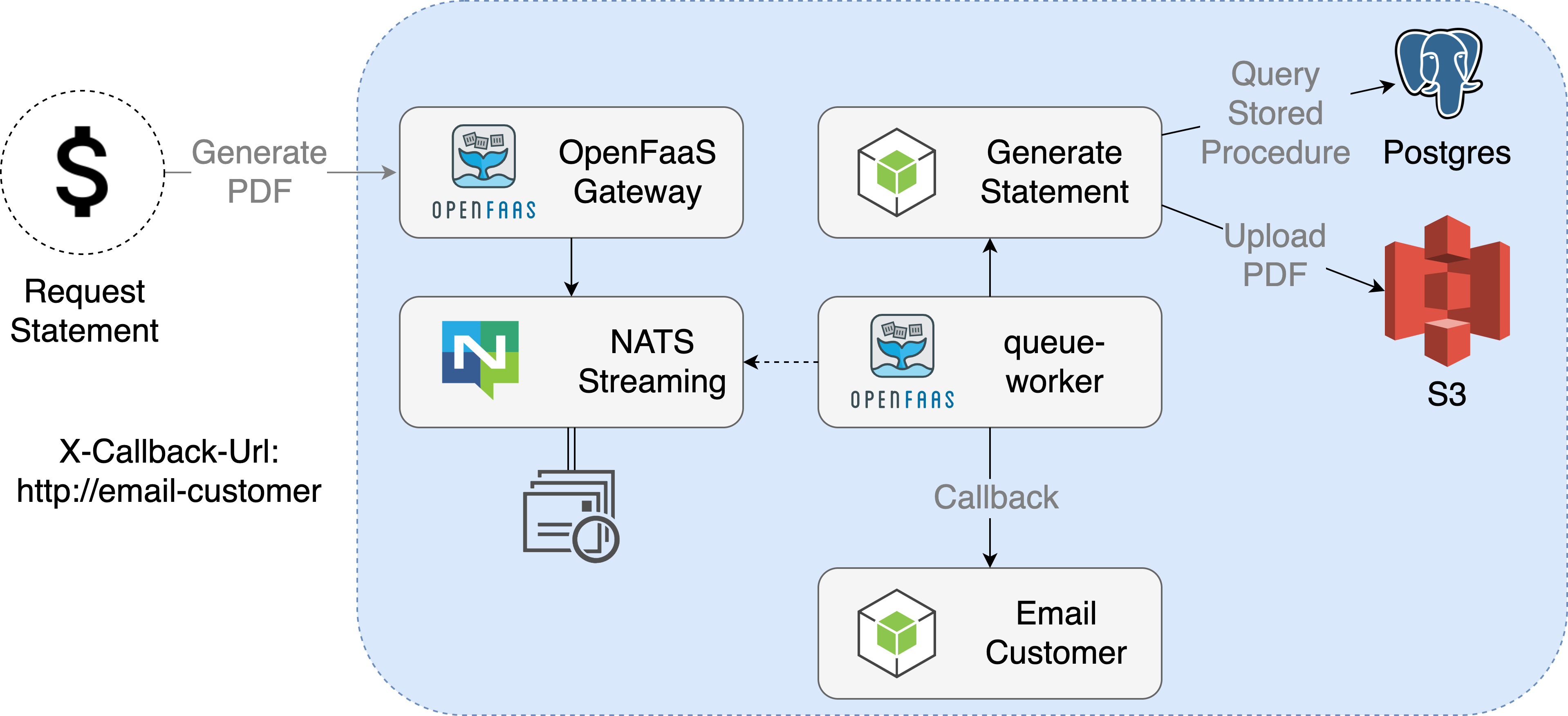 Build a serverless Discord bot with OpenFaaS and Golang