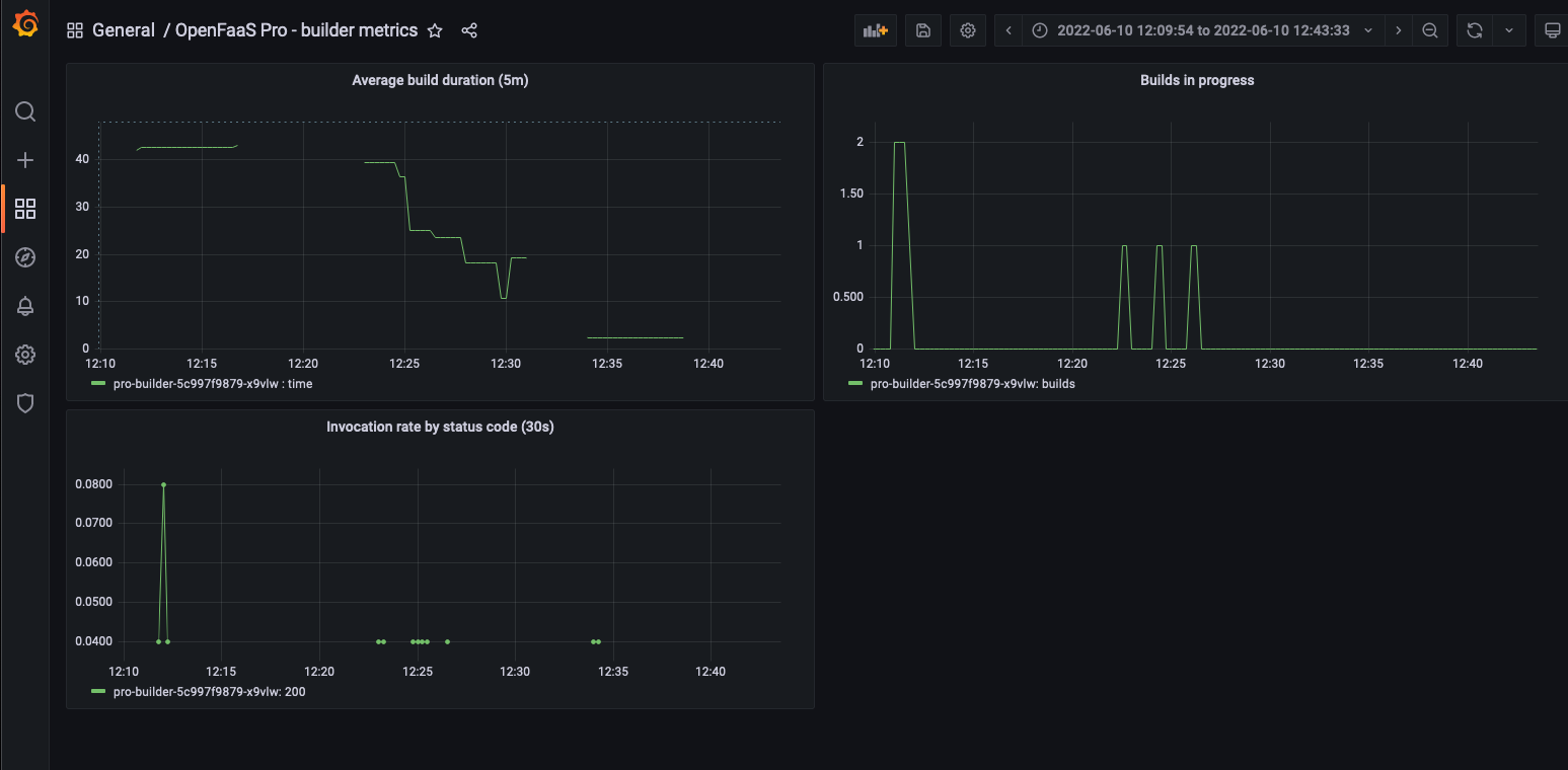 The builder dashboard showing metrics for a single builder pod.