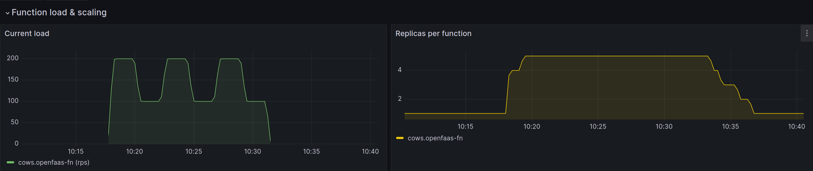 Stable window example